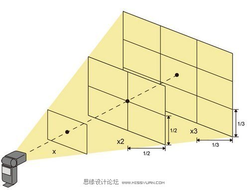 光线不足的情况下内闪手持拍摄的技巧