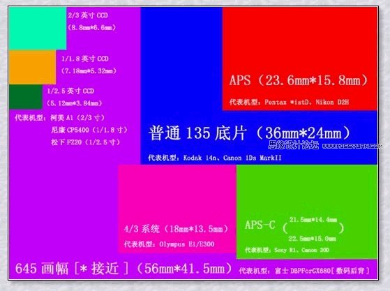 光线不足的情况下内闪手持拍摄的技巧