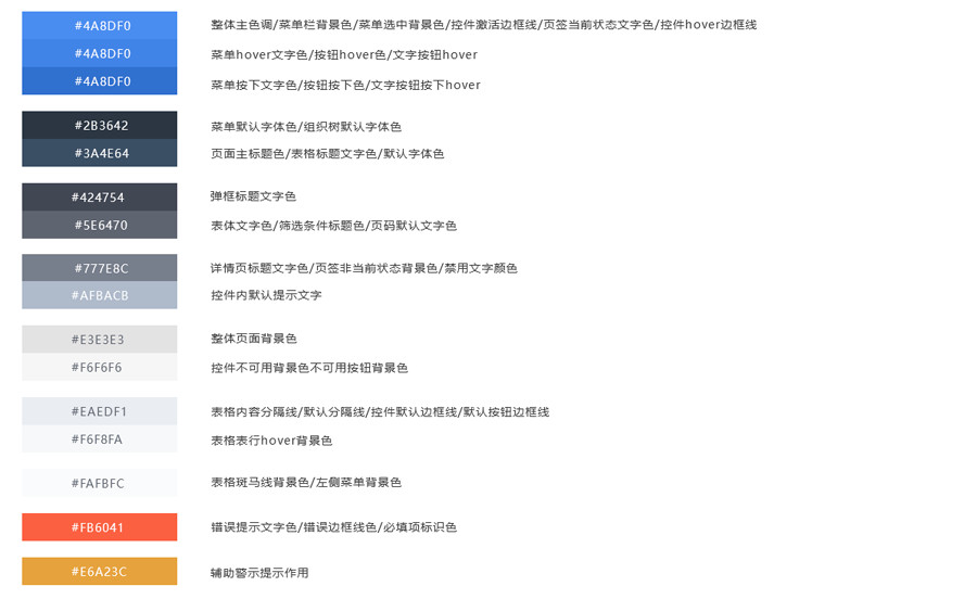 详解如何写后台系统UI设计规范