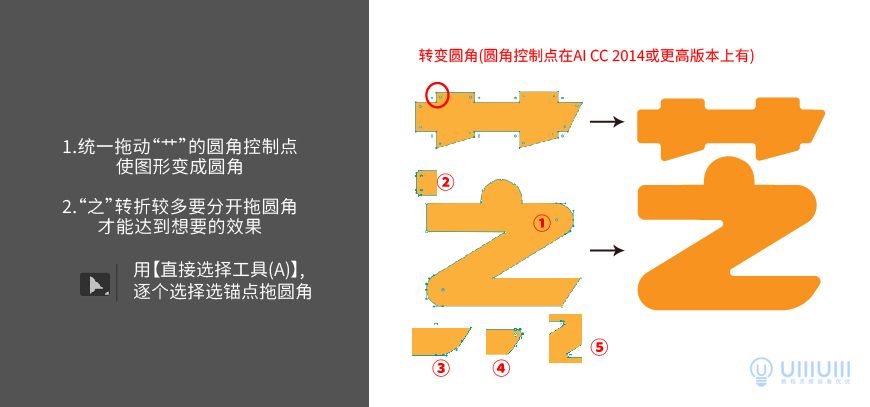 Photoshop结合AI制作立体芝士艺术字教程