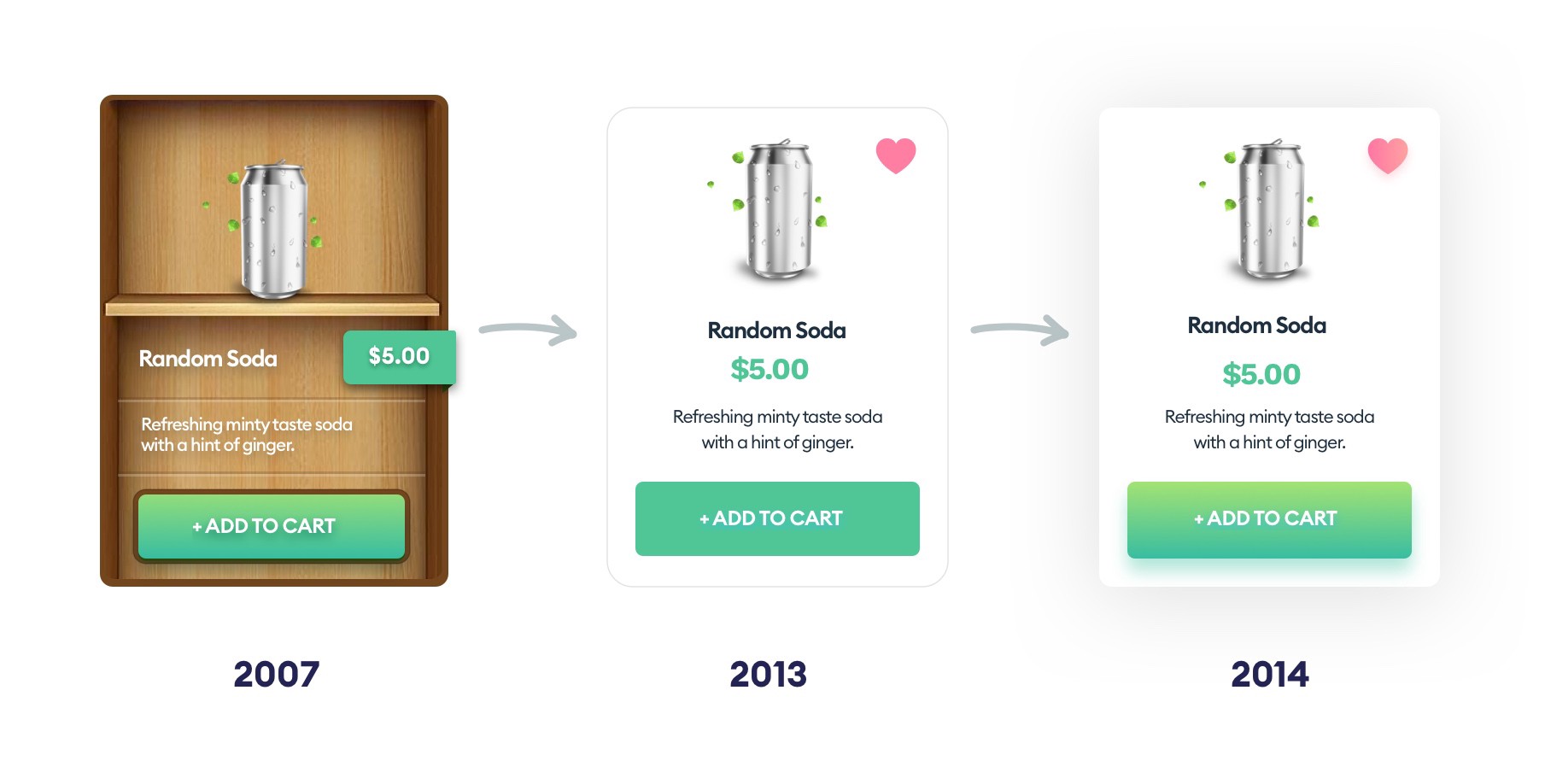 2021年UI设计师值得学习的极光风趋势