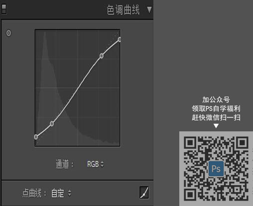 LR调出橙色风格的港风城市街道场景