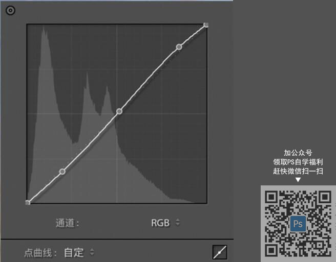 LR调出外景人像复古艺术效果