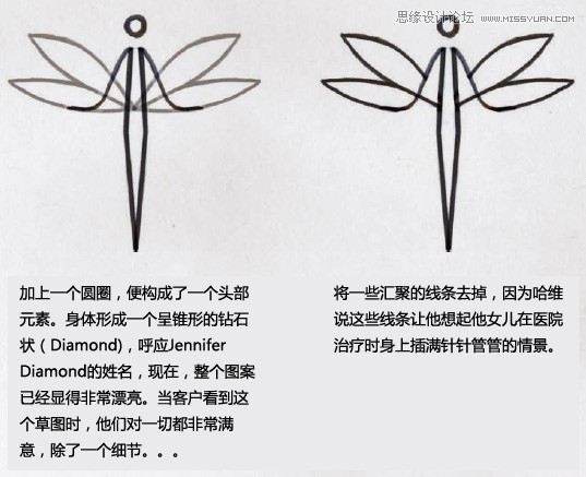 设计中如何想客户所想