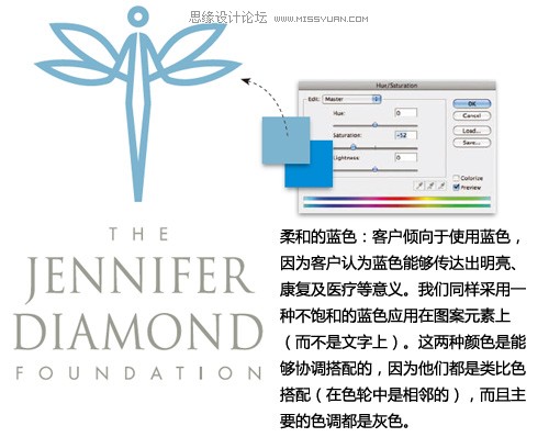 设计中如何想客户所想