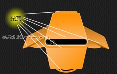 关于设计原理中的高光处理与光源知识