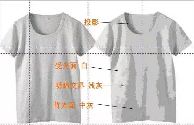 Coreldraw详细解析女士T恤的款式图画法