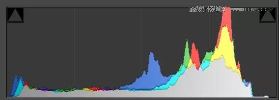 LR教程:给美女照片快速调出日系小清新效果