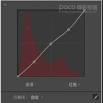 胶片效果：用LR调出人像质感的胶片效果