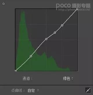 胶片效果：用LR调出人像质感的胶片效果