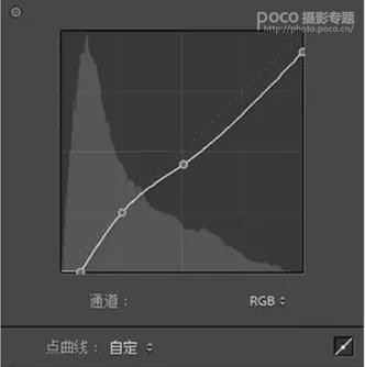 胶片效果：用LR调出人像质感的胶片效果