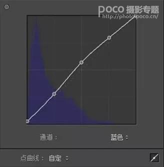胶片效果：用LR调出人像质感的胶片效果