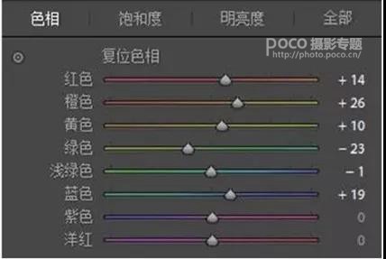 胶片效果：用LR调出人像质感的胶片效果