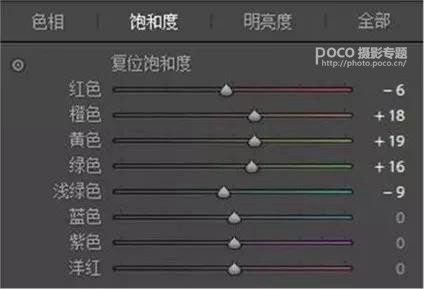 胶片效果：用LR调出人像质感的胶片效果