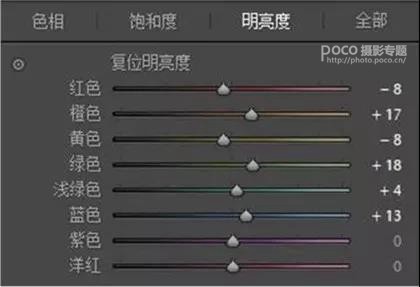 胶片效果：用LR调出人像质感的胶片效果