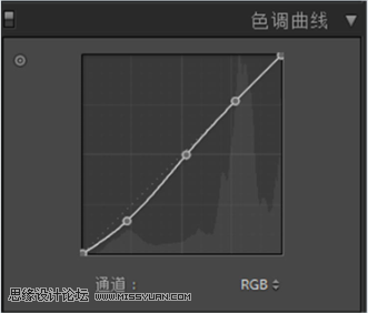 通透效果：用LR软件调出人像小清新效果