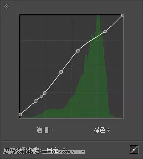 粉彩效果：用LR调出人像粉彩艺术效果