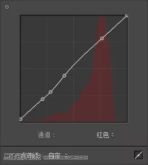 粉彩效果：用LR调出人像粉彩艺术效果