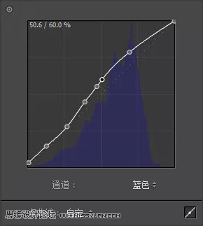 粉彩效果：用LR调出人像粉彩艺术效果