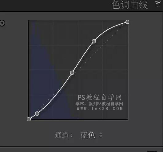 LR教程：调出复古国画风的人像作品