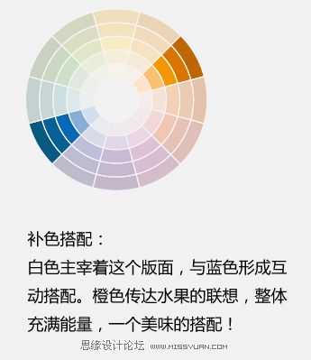 详细介绍名片设计中的内容表现