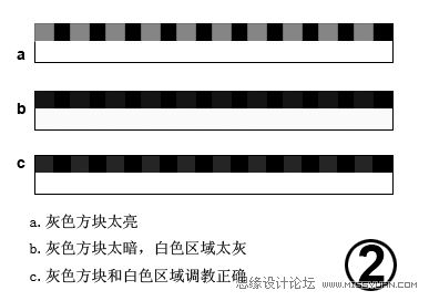 旧貌换新颜：如何校正显示器的暗淡色彩