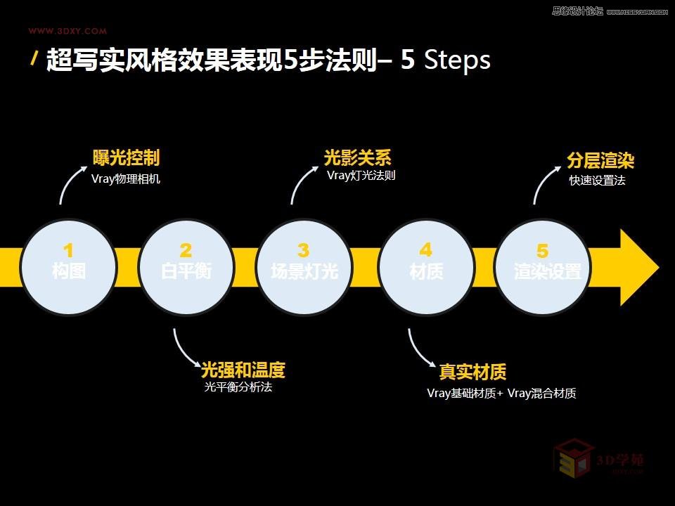 详解国外超写实风格Vray渲染五步法则