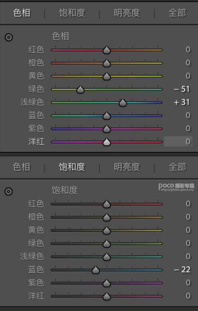 摄影师如何拍摄人物美食类作品