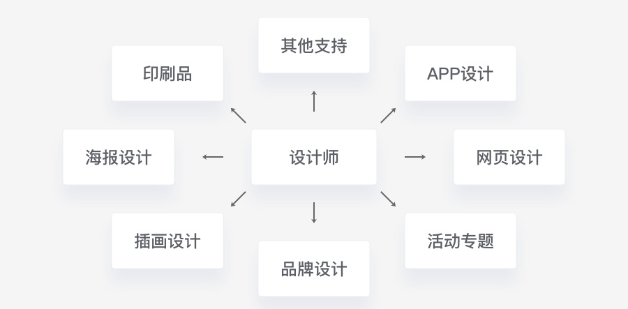 UI设计师必须要知道的平面设计基础