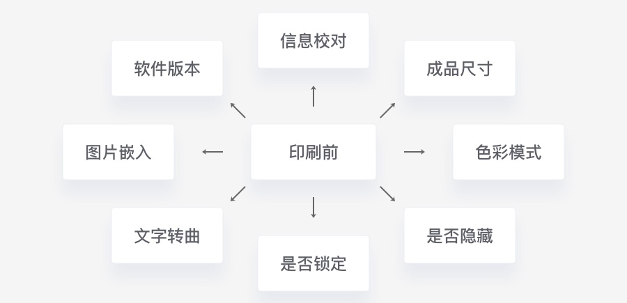 UI设计师必须要知道的平面设计基础