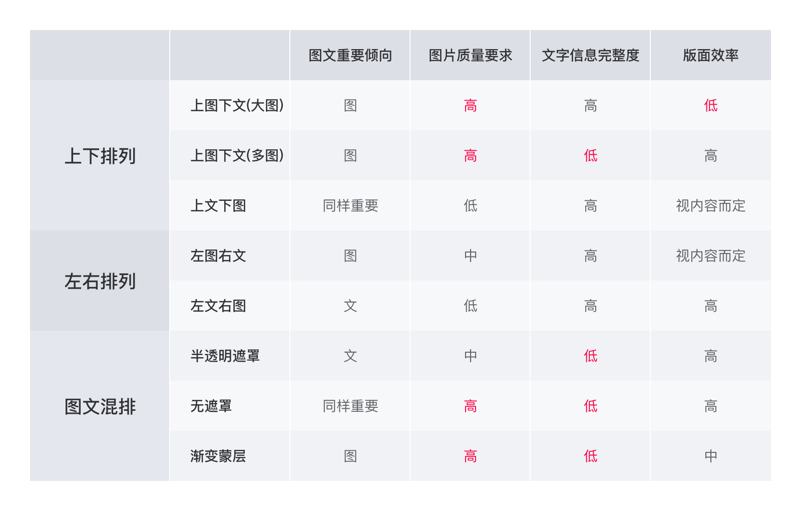 详解网页图文组合的三种布局方式