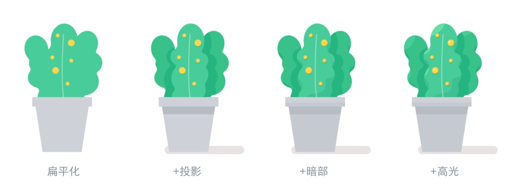 多种方法快速掌握不同的插画风格