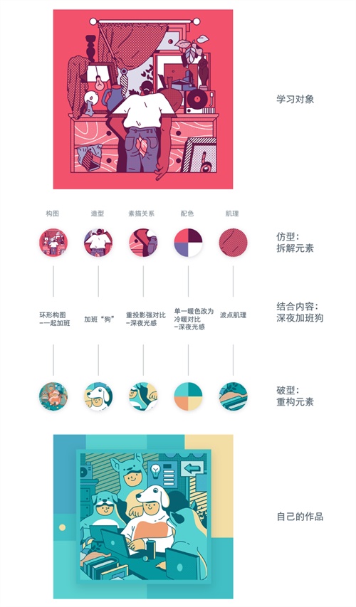 多种方法快速掌握不同的插画风格