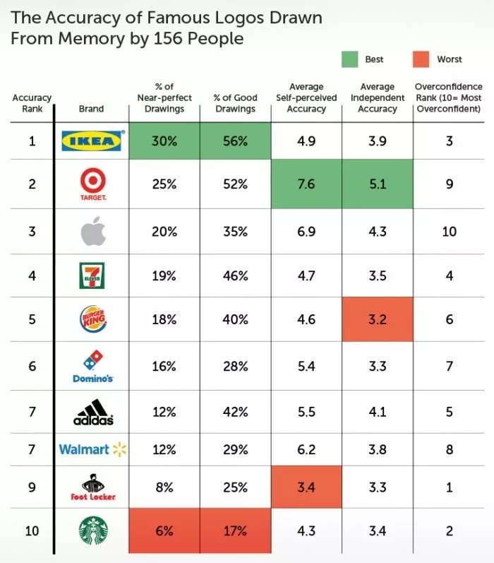实例讲解各知名企业的LOGO进化过程